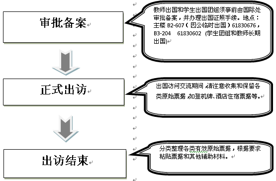 报销类－因公出国和学生出国团组审批、报销流程1.png