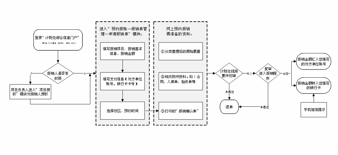 报销类－财务报销须知1.png