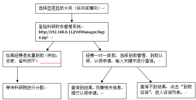 报销类－科研经费办事指南1.png