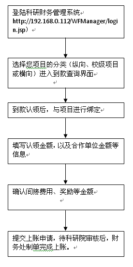 报销类－科研经费办事指南3.png