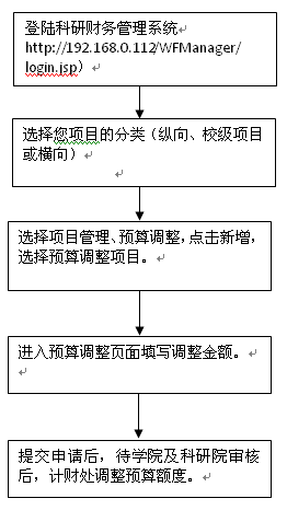 报销类－科研经费办事指南5.png