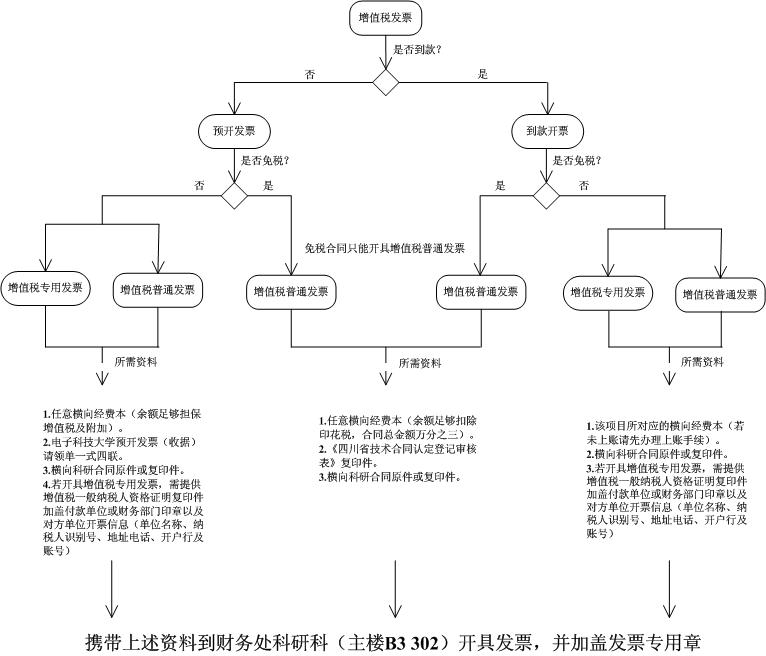 报销类－科研经费办事指南7.png