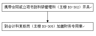 报销类－科研经费办事指南8.png