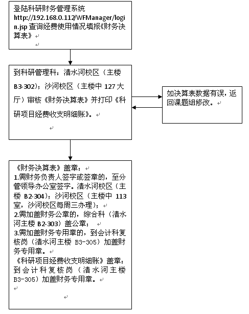 报销类－科研经费办事指南11.png