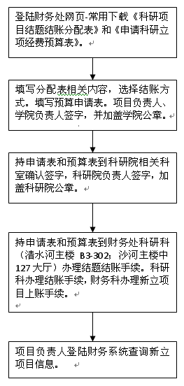 报销类－科研经费办事指南14.png