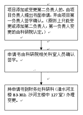 报销类－科研经费办事指南15.png