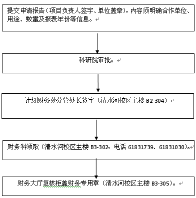 财务资质、报表申请办事指南.png