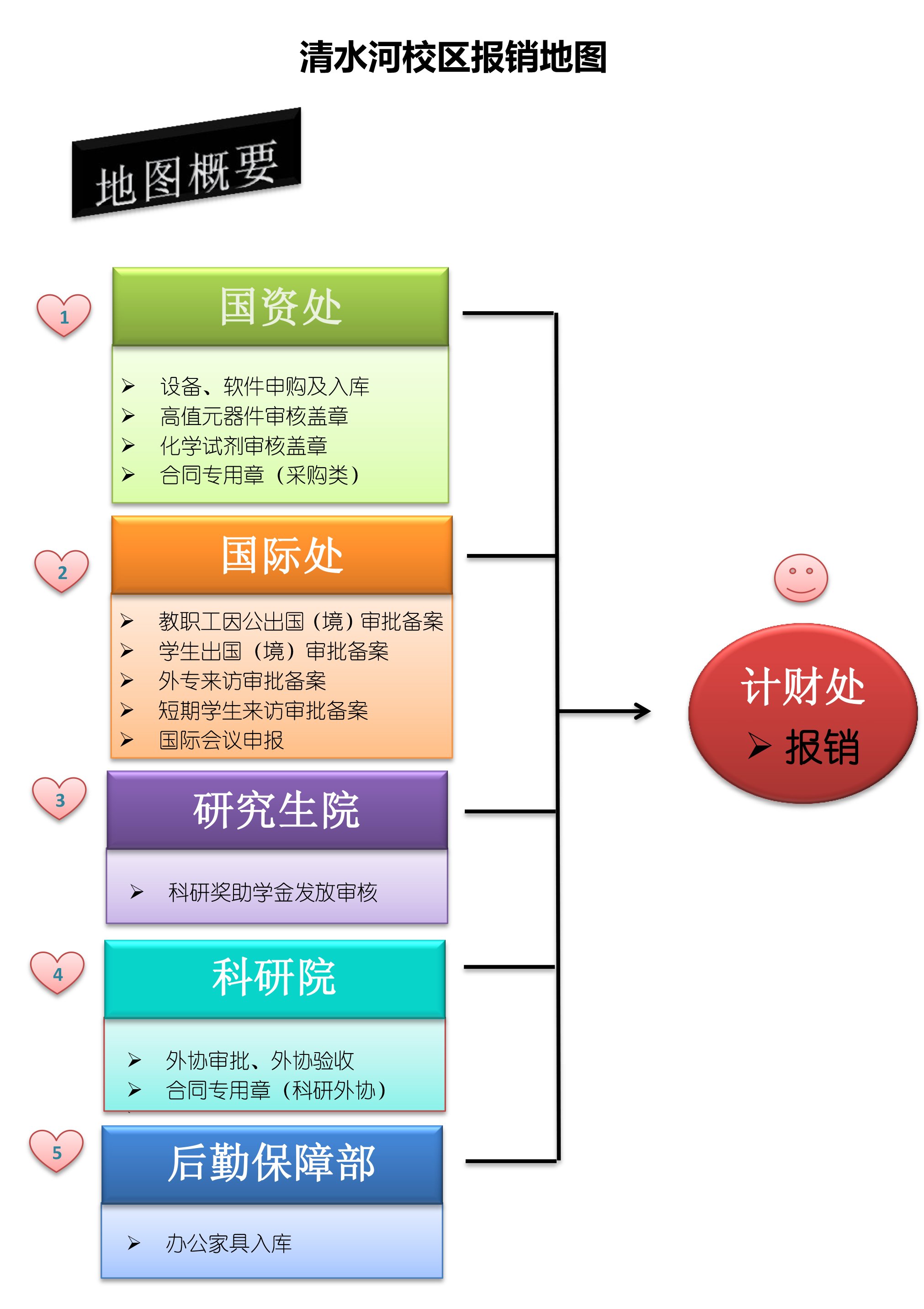 清水河报销地图-1.jpg