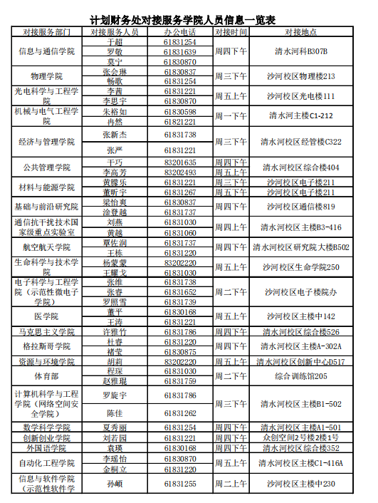 对接人员.png