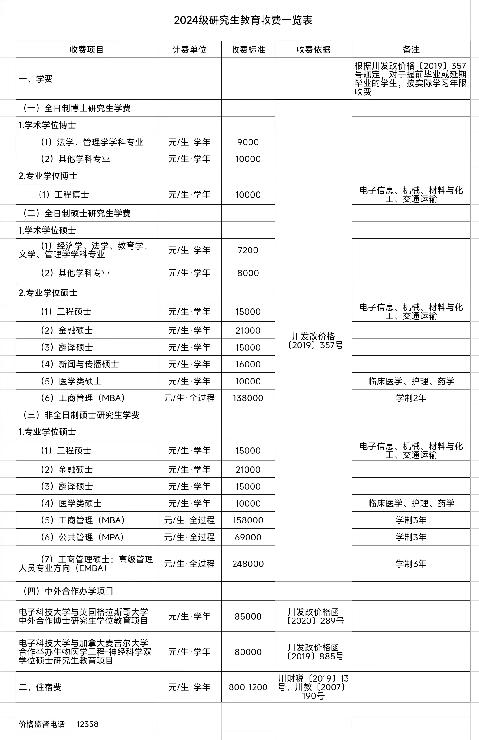 2024级研究生教育收费一览表.jpg